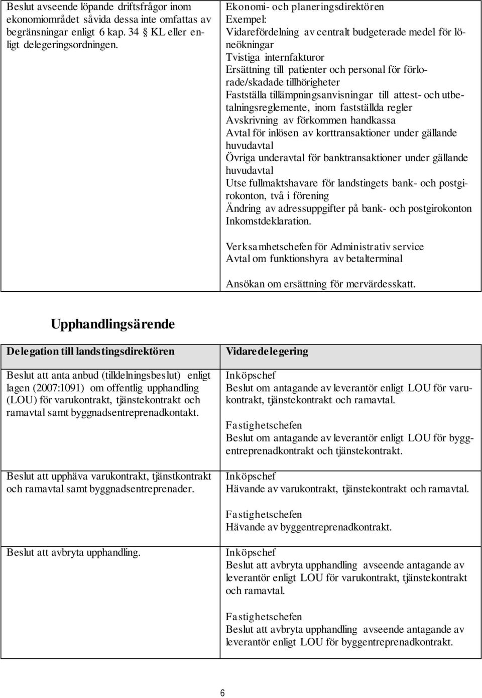 tillämpningsanvisningar till attest- och utbetalningsreglemente, inom fastställda regler Avskrivning av förkommen handkassa Avtal för inlösen av korttransaktioner under gällande huvudavtal Övriga