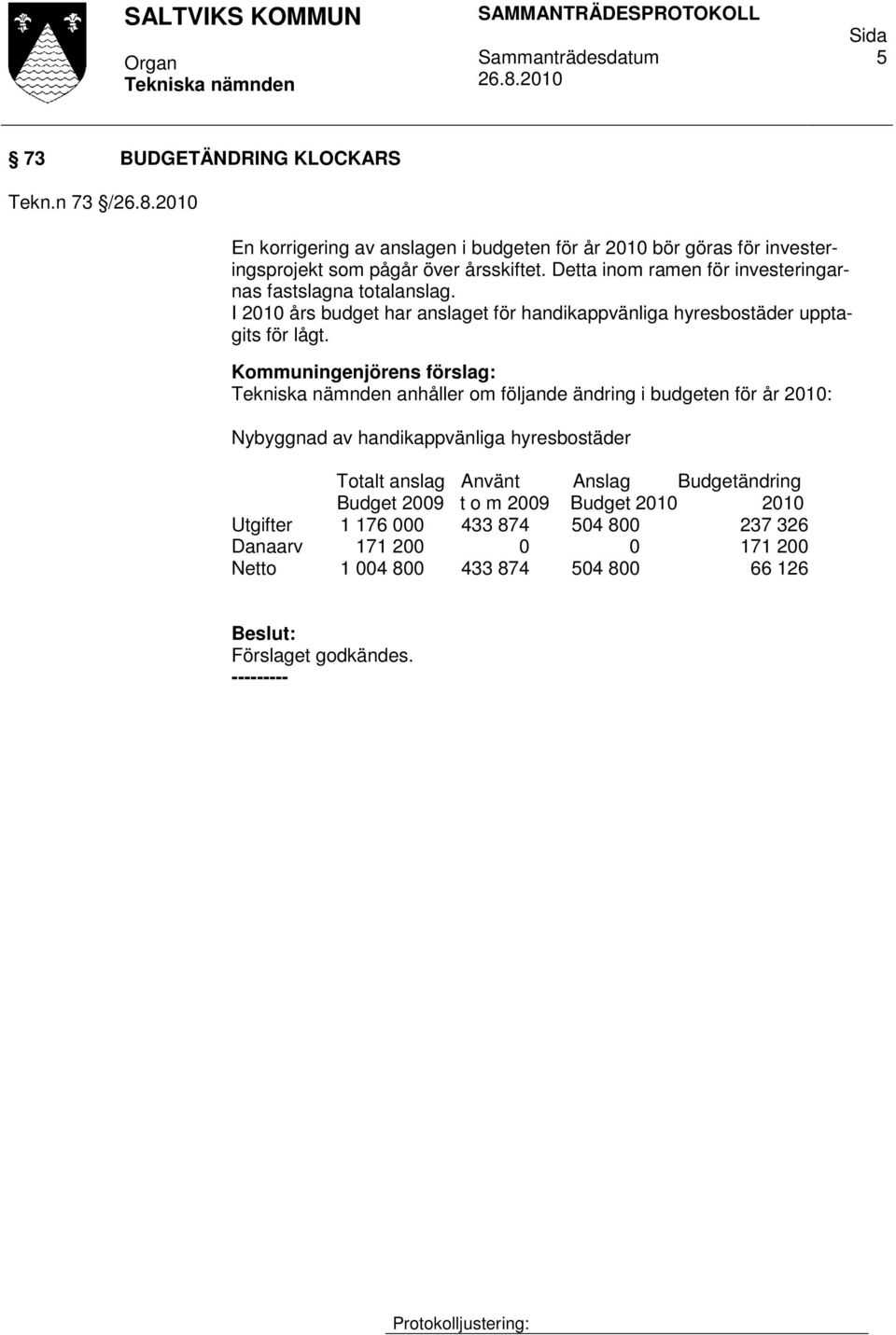 anhåller om följande ändring i budgeten för år 2010: Nybyggnad av handikappvänliga hyresbostäder Totalt anslag Använt Anslag Budgetändring Budget 2009 t o