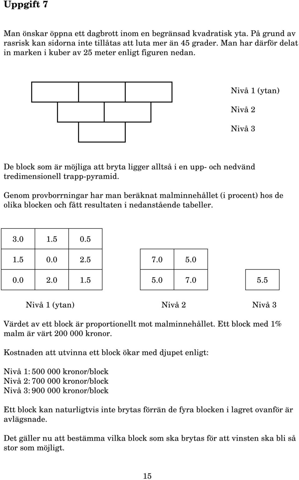 Nivå 1 (ytan) Nivå 2 Nivå 3 De block som är möjliga att bryta ligger alltså i en upp- och nedvänd tredimensionell trapp-pyramid.