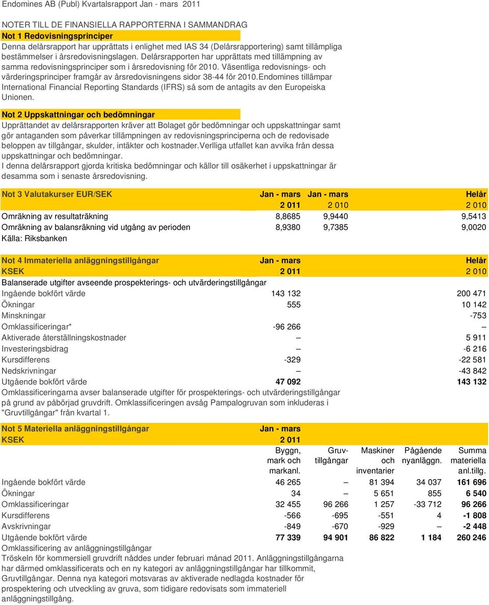 Väsentliga redovisnings- och värderingsprinciper framgår av årsredovisningens sidor 38-44 för 2010.