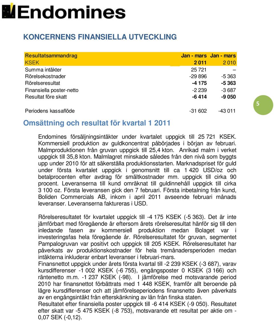 Kommersiell produktion av guldkoncentrat påbörjades i början av februari. Malmproduktionen från gruvan uppgick till 25,4 kton. Anrikad malm i verket uppgick till 35,8 kton.