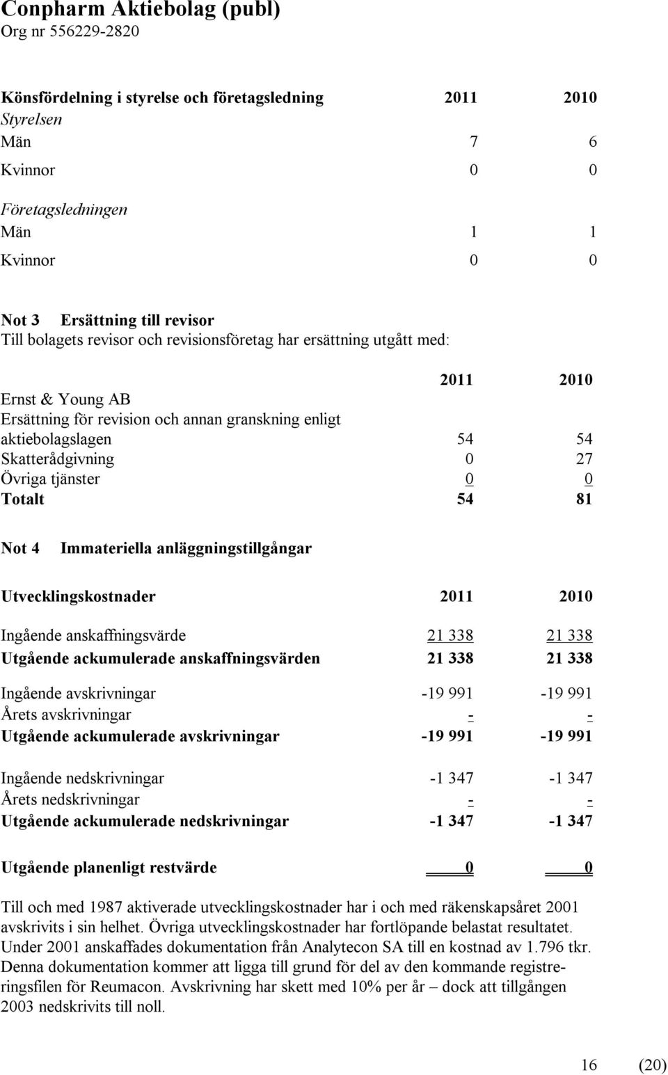 Immateriella anläggningstillgångar Utvecklingskostnader 2011 2010 Ingående anskaffningsvärde 21 338 21 338 Utgående ackumulerade anskaffningsvärden 21 338 21 338 Ingående avskrivningar -19 991-19 991