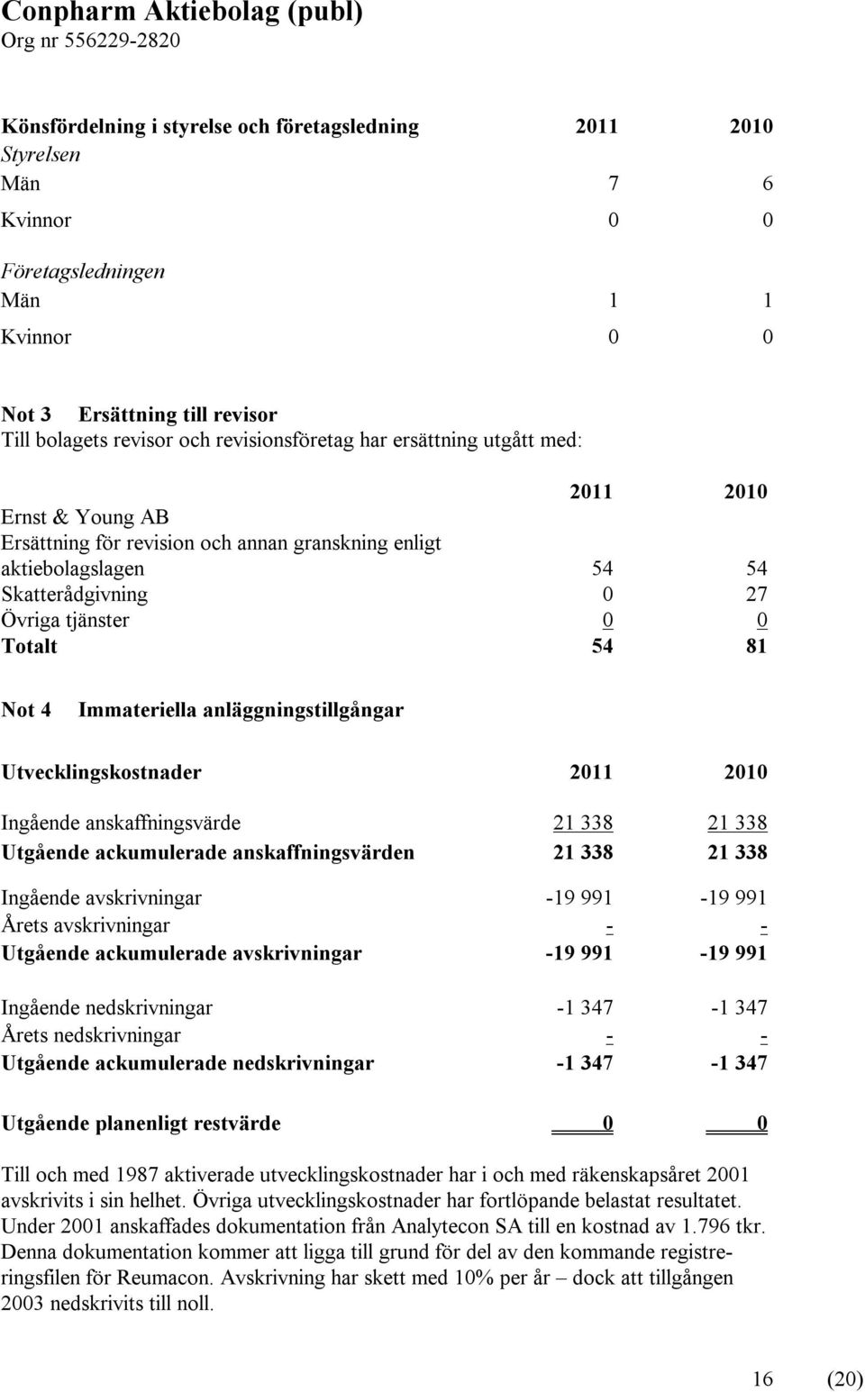 Immateriella anläggningstillgångar Utvecklingskostnader 2011 2010 Ingående anskaffningsvärde 21 338 21 338 Utgående ackumulerade anskaffningsvärden 21 338 21 338 Ingående avskrivningar -19 991-19 991