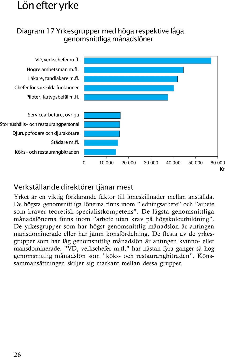 De högsta genomsnittliga lönerna finns inom ledningsarbete och arbete som kräver teoretisk specialistkompetens.