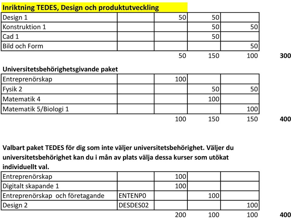 inte väljer universitetsbehörighet.