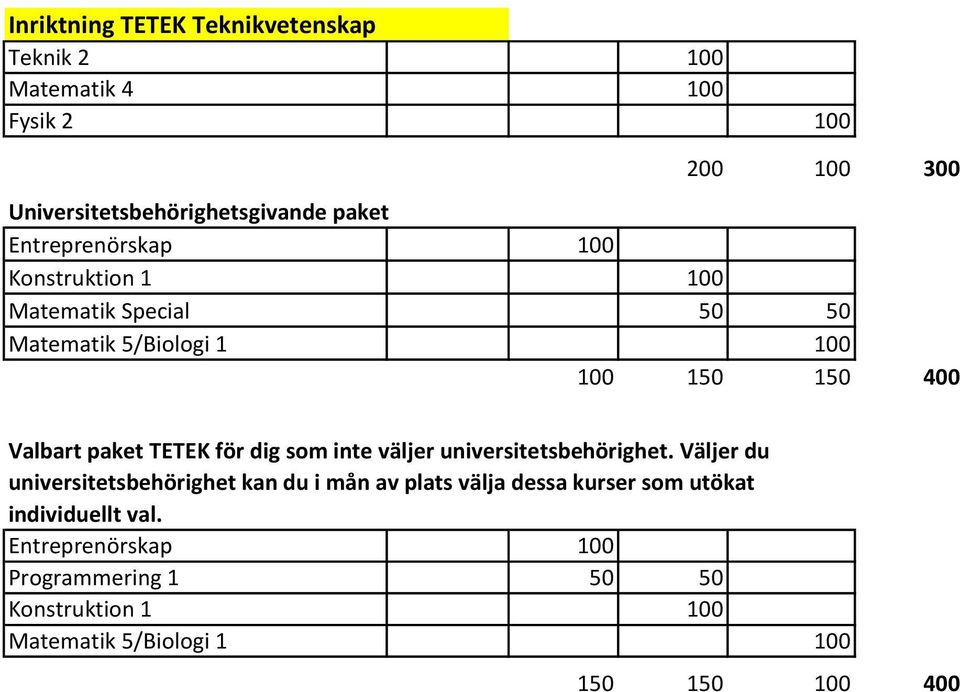 Valbart paket TETEK för dig som inte väljer universitetsbehörighet.