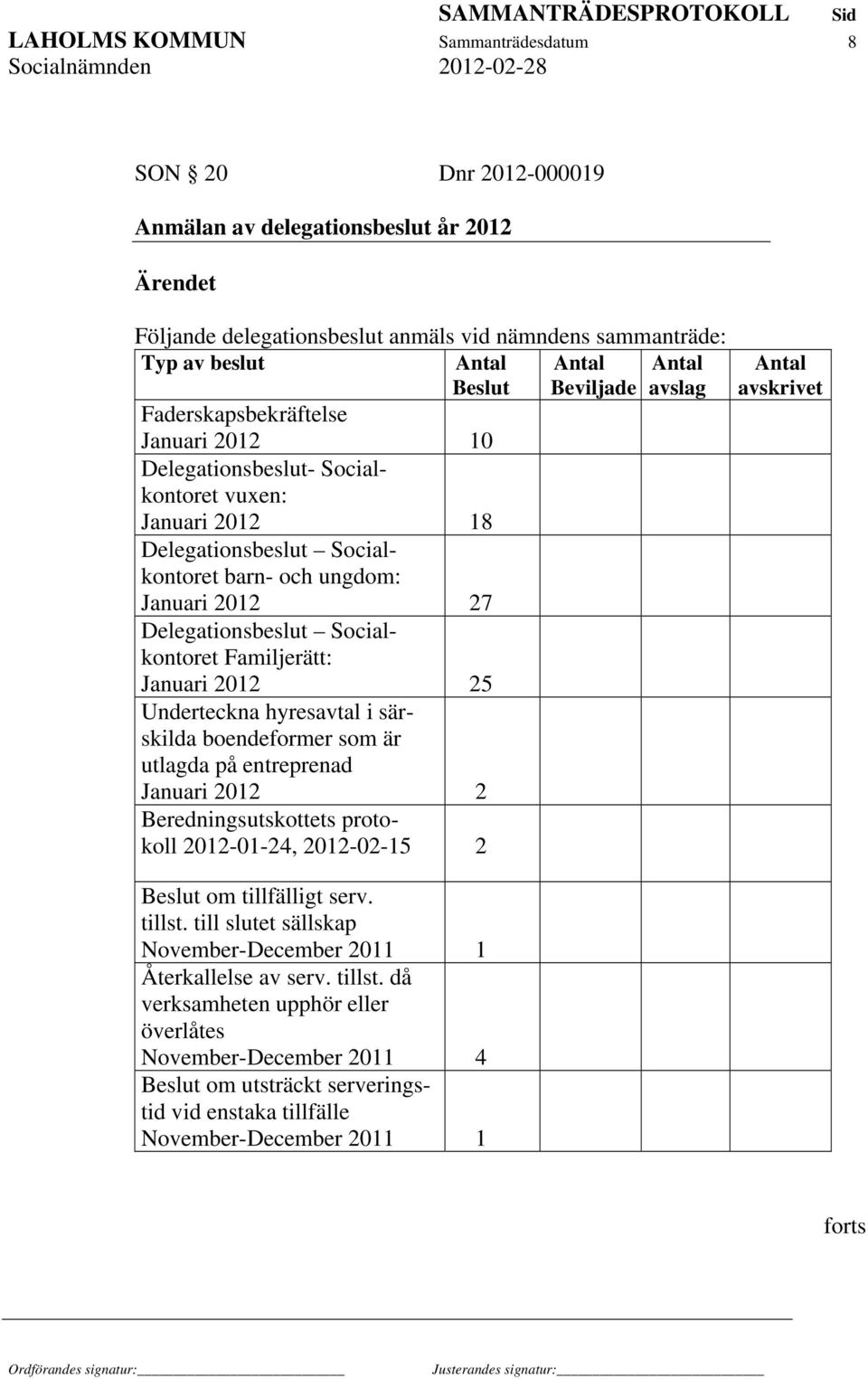 Delegationsbeslut Socialkontoret Familjerätt: Januari 2012 25 Underteckna hyresavtal i särskilda boendeformer som är utlagda på entreprenad Januari 2012 2 Beredningsutskottets protokoll 2012-01-24,