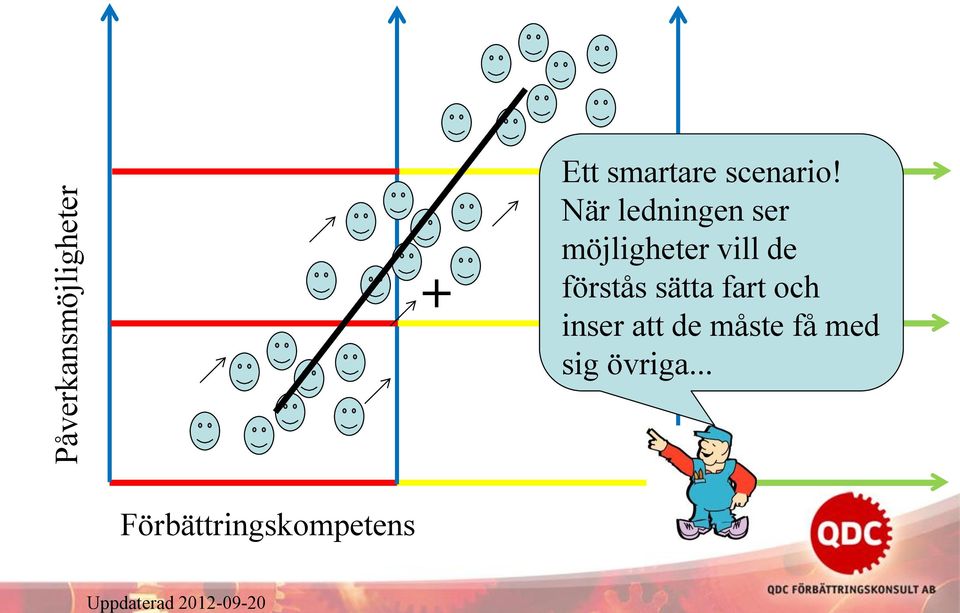 vill de förstås sätta fart och