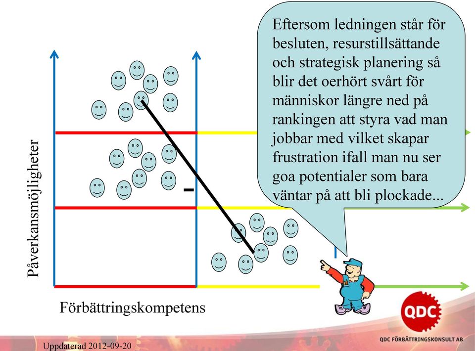 ned på rankingen att styra vad man jobbar med vilket skapar