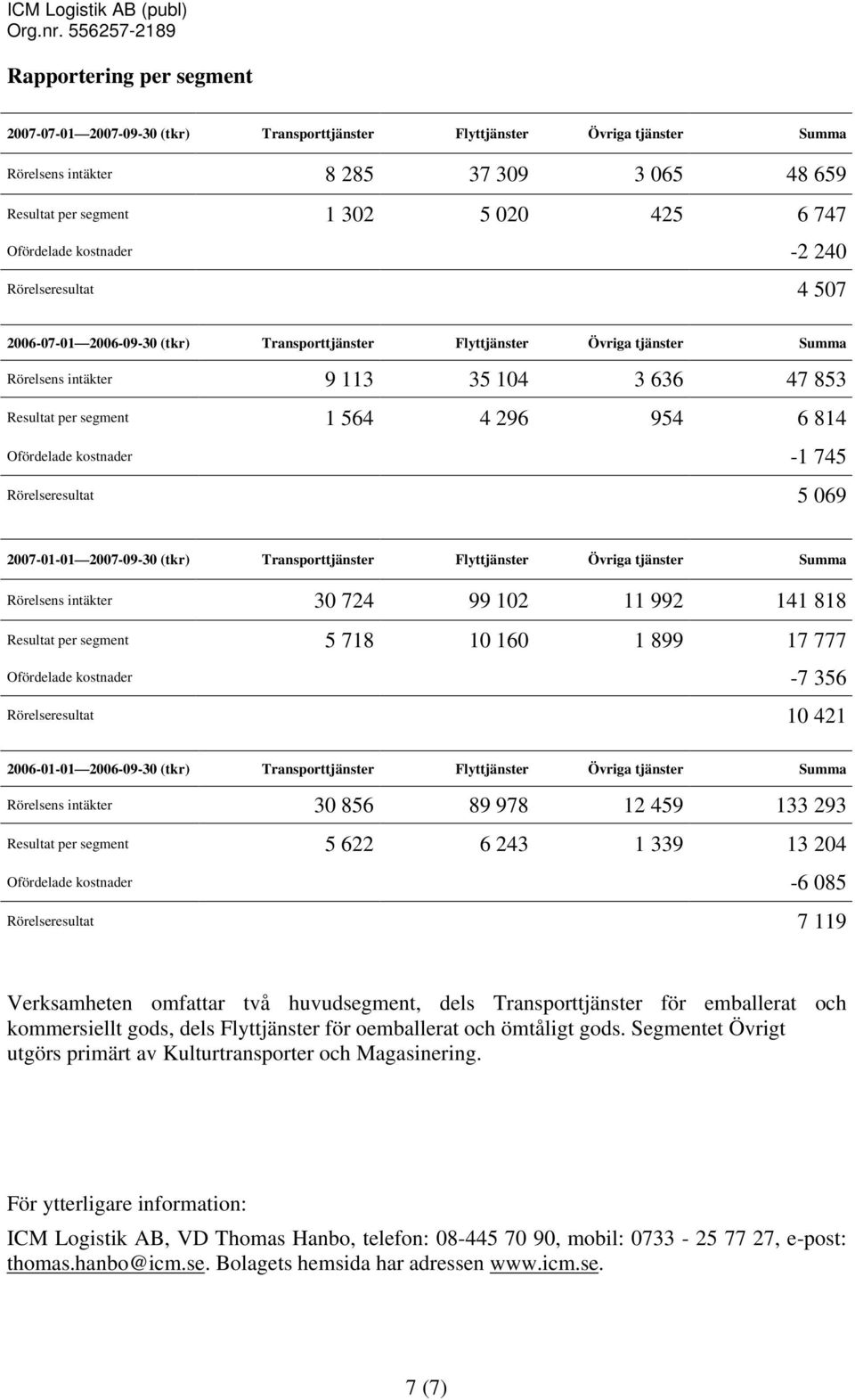 Ofördelade kostnader -1 745 Rörelseresultat 5 069 2007-01-01 20 (tkr) Transporttjänster Flyttjänster Övriga tjänster Summa Rörelsens intäkter 30 724 99 102 11 992 141 818 Resultat per segment 5 718
