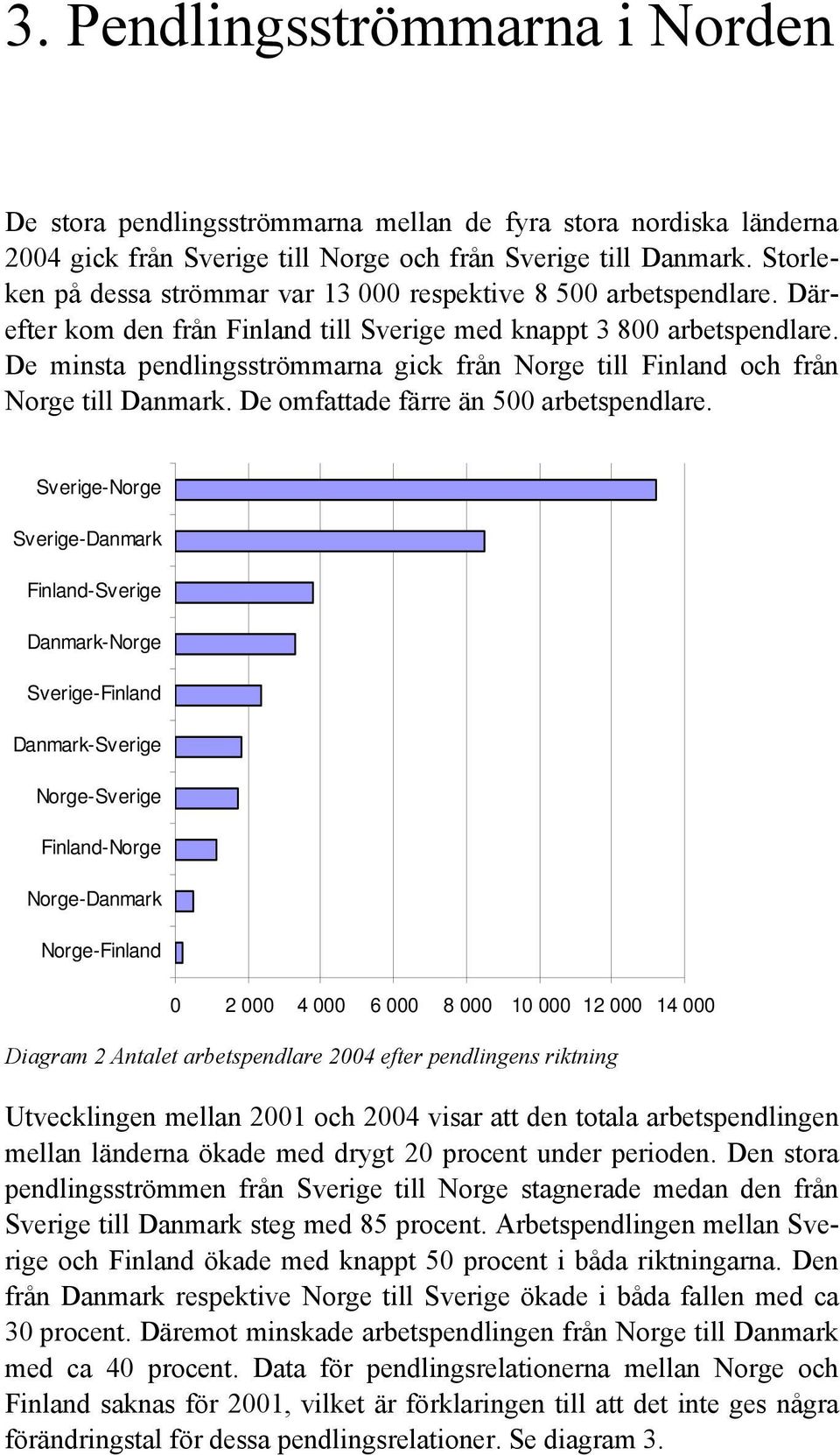De minsta pendlingsströmmarna gick från Norge till Finland och från Norge till Danmark. De omfattade färre än 500 arbetspendlare.