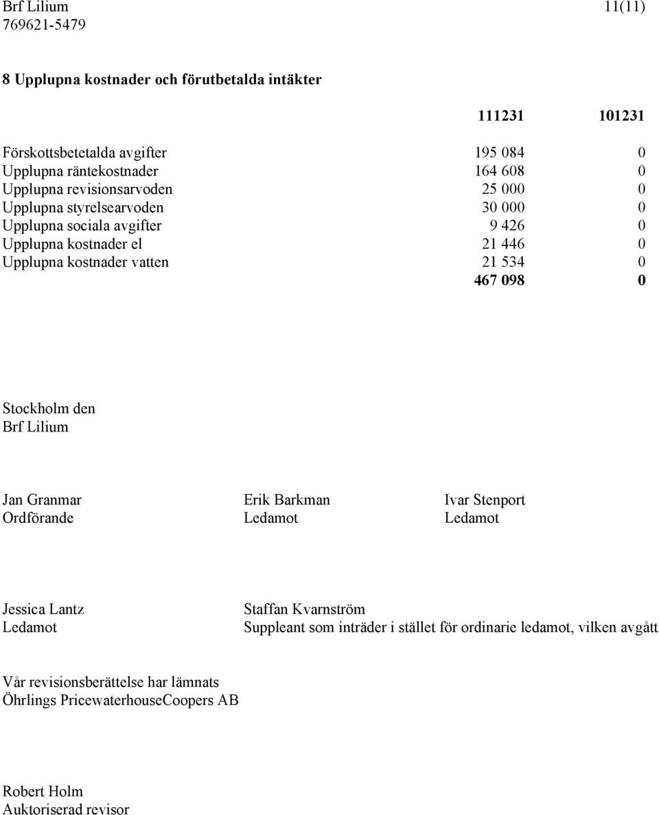 vatten 21 534 0 467 098 0 Stockholm den Brf Lilium Jan Granmar Erik Barkman Ivar Stenport Ordförande Ledamot Ledamot Jessica Lantz Ledamot Staffan Kvarnström