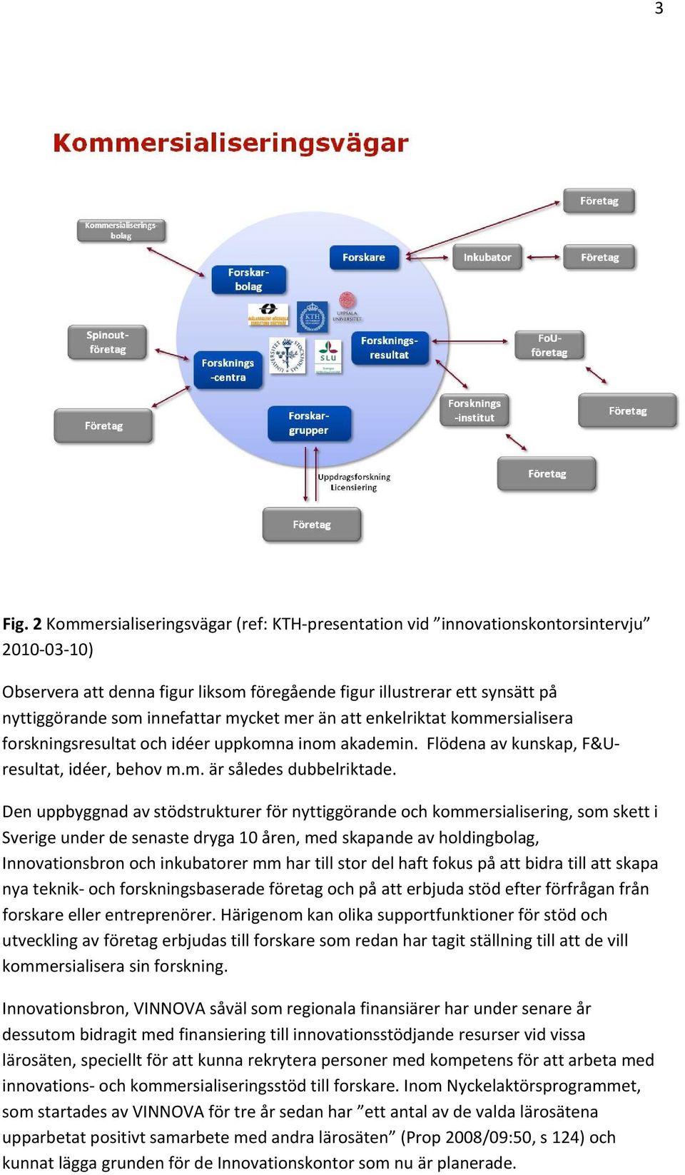 mycket mer än att enkelriktat kommersialisera forskningsresultat och idéer uppkomna inom akademin. Flödena av kunskap, F&Uresultat, idéer, behov m.m. är således dubbelriktade.