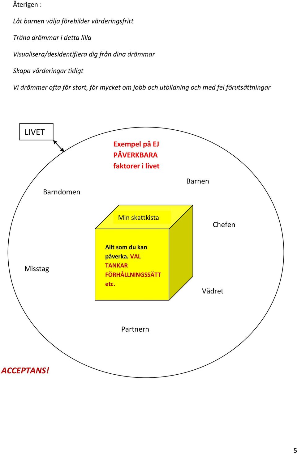 mycket om jobb och utbildning och med fel förutsättningar LIVET Exempel på EJ PÅVERKBARA faktorer i livet