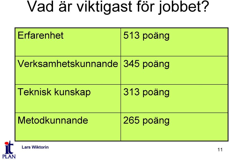 Verksamhetskunnande 345 poäng