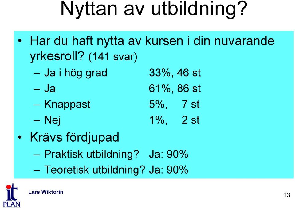 (141 svar) Ja i hög grad 33%, 46 st Ja 61%, 86 st Knappast