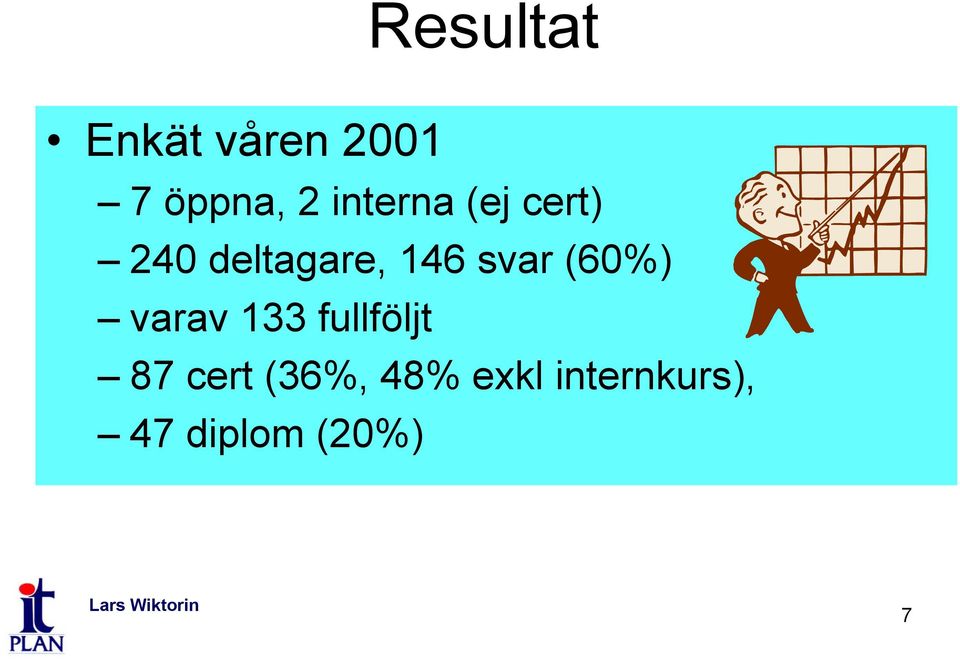 svar (60%) varav 133 fullföljt 87 cert