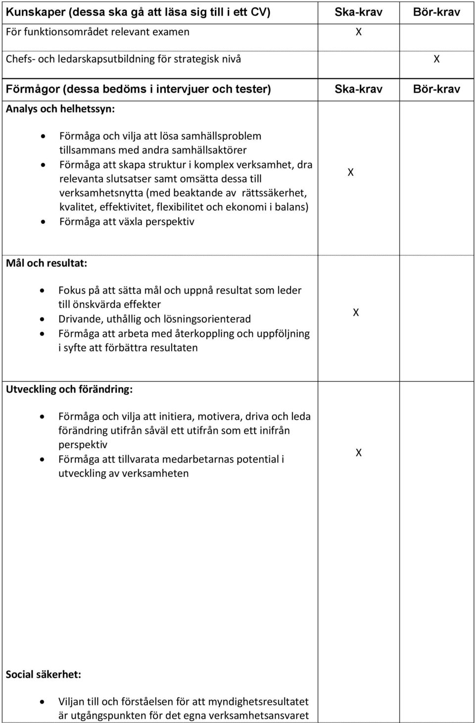 slutsatser samt omsätta dessa till verksamhetsnytta (med beaktande av rättssäkerhet, kvalitet, effektivitet, flexibilitet och ekonomi i balans) Förmåga att växla perspektiv Mål och resultat: Fokus på