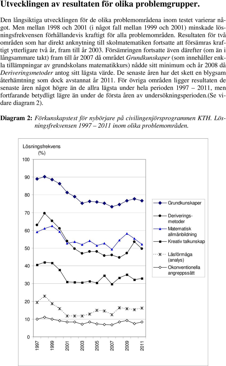 Resultaten för två områden som har direkt anknytning till skolmatematiken fortsatte att försämras kraftigt ytterligare två år, fram till år 2003.