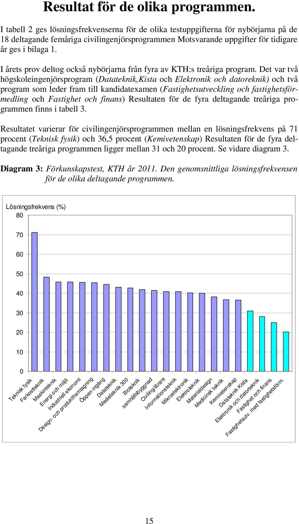 I årets prov deltog också nybörjarna från fyra av KTH:s treåriga program.