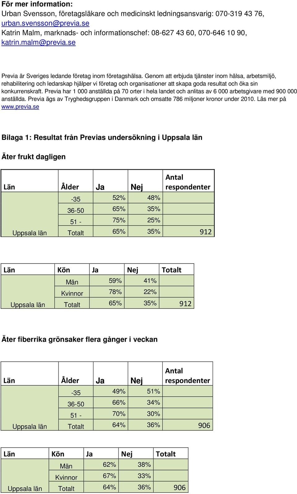 Genom att erbjuda tjänster inom hälsa, arbetsmiljö, rehabilitering och ledarskap hjälper vi företag och organisationer att skapa goda resultat och öka sin konkurrenskraft.