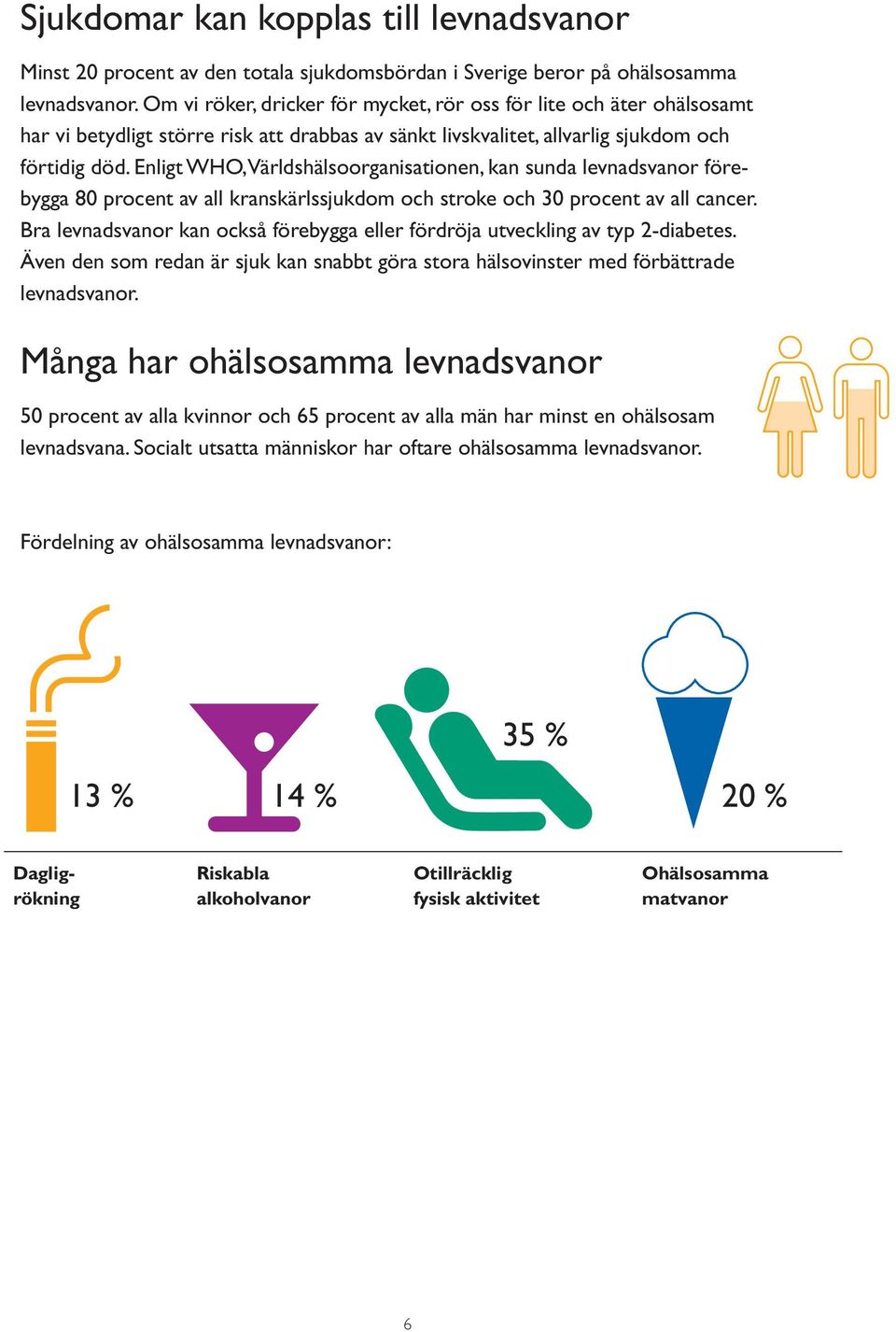 Enligt WHO, Världshälsoorganisationen, kan sunda levnadsvanor förebygga 80 procent av all kranskärlssjukdom och stroke och 30 procent av all cancer.