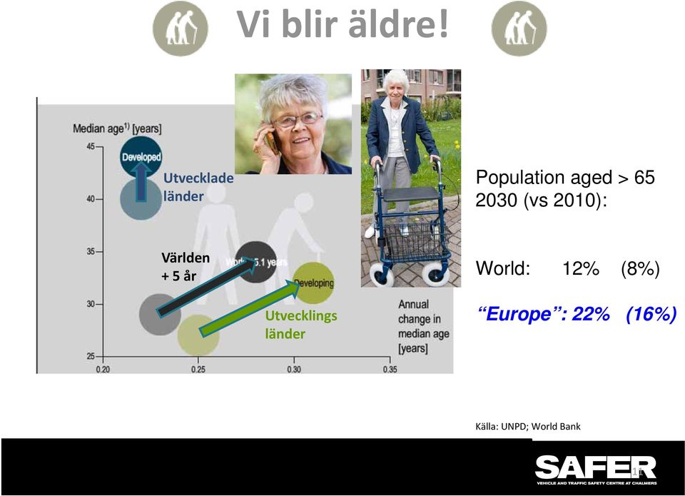 2030 (vs 2010): Världen + 5 år World: 12%