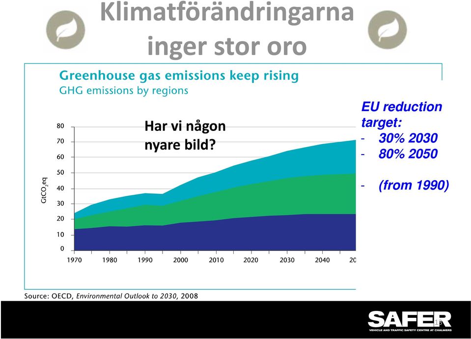 bild? EU reduction target: -