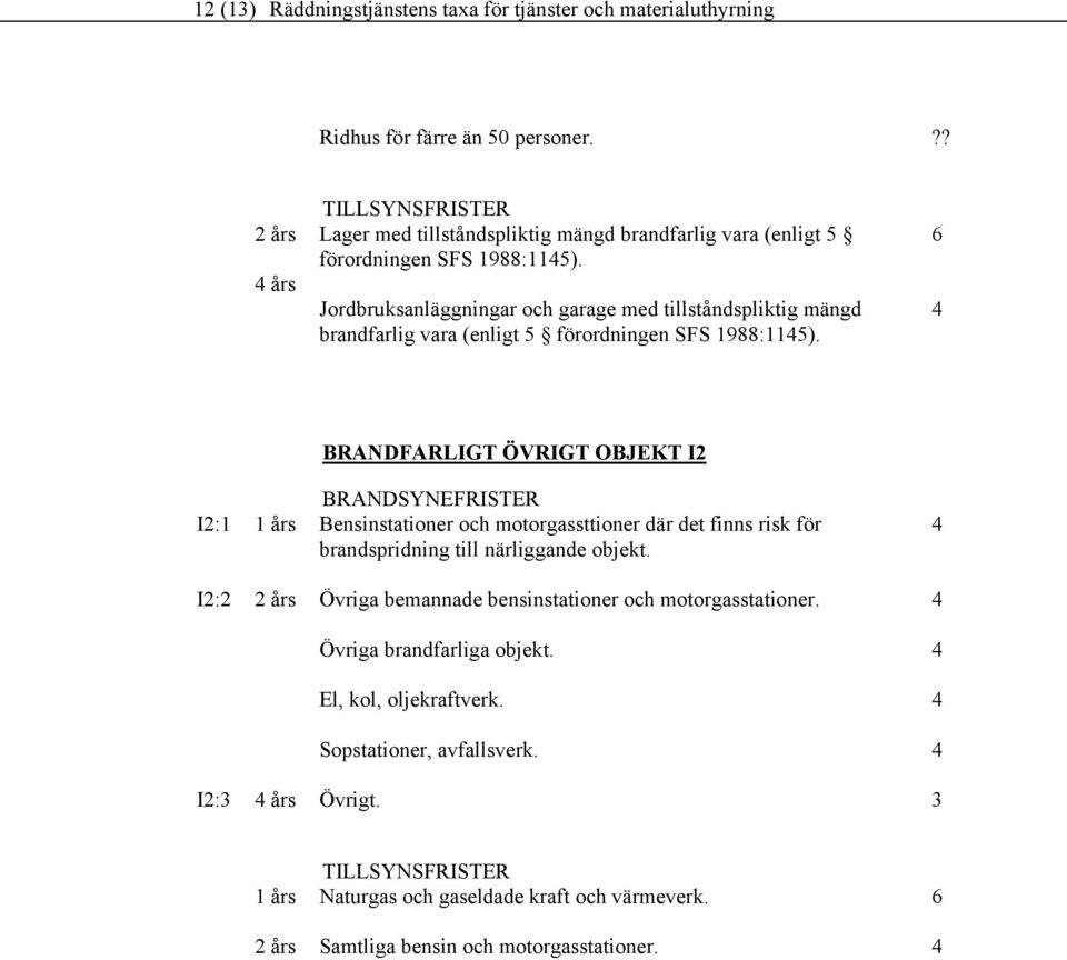 Jordbruksanläggningar och garage med tillståndspliktig mängd brandfarlig vara (enligt förordningen SFS 1988:11).