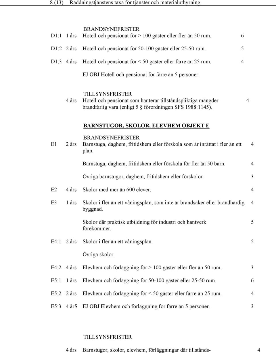 års Hotell och pensionat som hanterar tillståndspliktiga mängder brandfarlig vara (enligt förordningen SFS 1988:11).