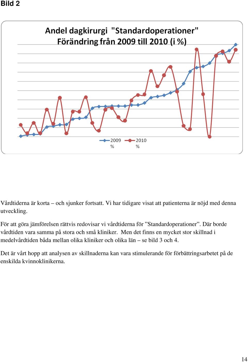 Där borde vårdtiden vara samma på stora och små kliniker.
