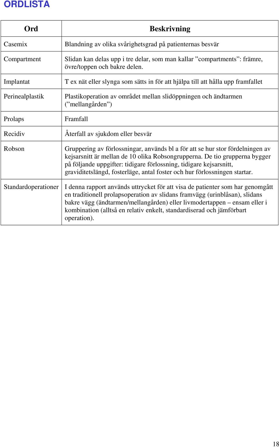 T ex nät eller slynga som sätts in för att hjälpa till att hålla upp framfallet Plastikoperation av området mellan slidöppningen och ändtarmen ( mellangården ) Framfall Återfall av sjukdom eller