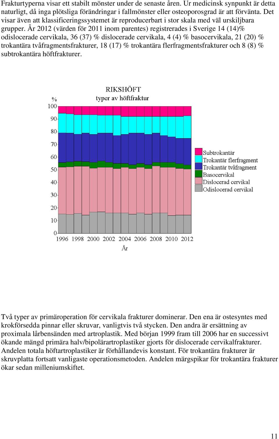 År 2012 (värden för 2011 inom parentes) registrerades i Sverige 14 (14)% odislocerade cervikala, 36 (37) % dislocerade cervikala, 4 (4) % basocervikala, 21 (20) % trokantära tvåfragmentsfrakturer, 18