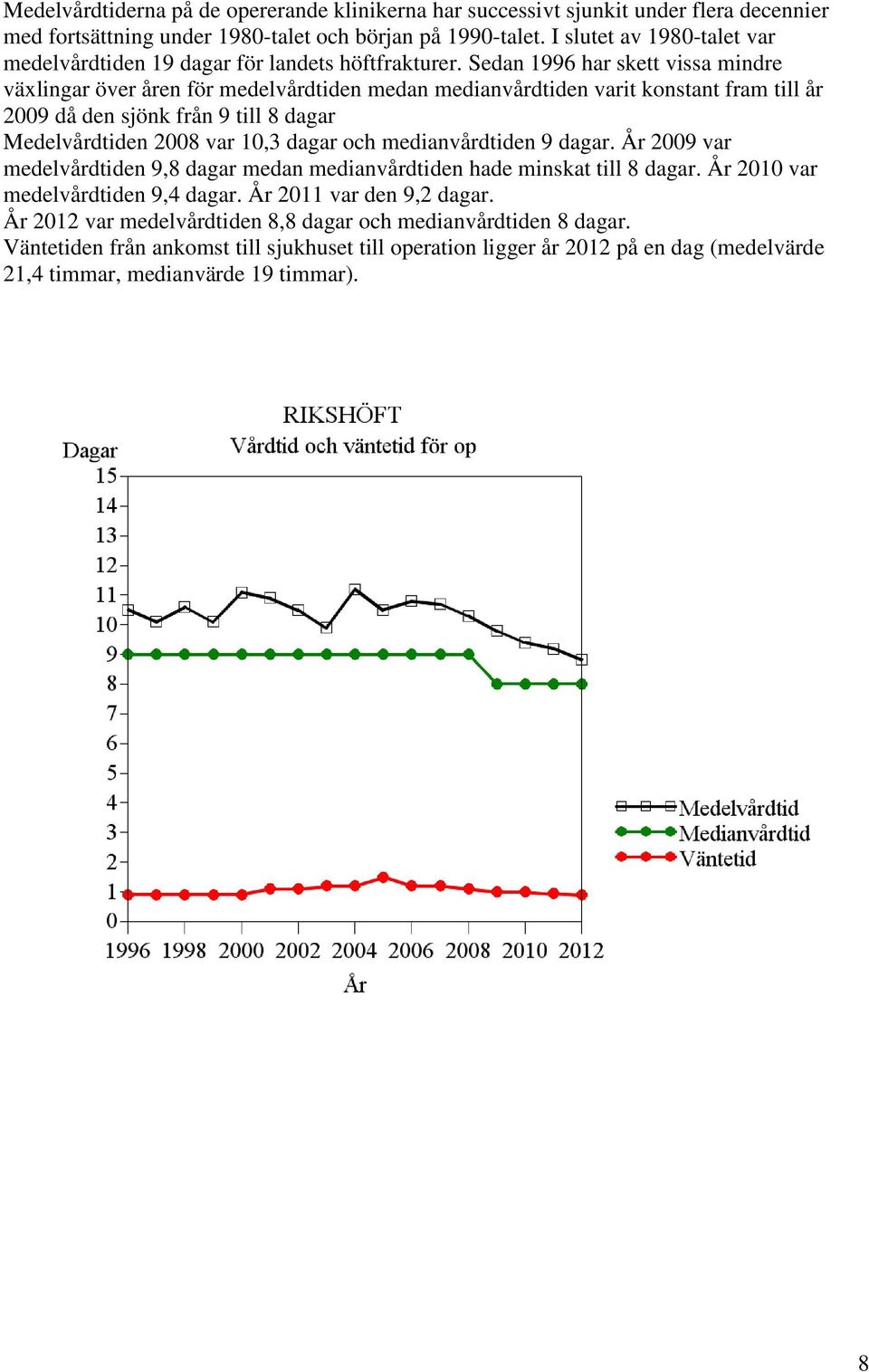 Sedan 1996 har skett vissa mindre växlingar över åren för medelvårdtiden medan medianvårdtiden varit konstant fram till år 2009 då den sjönk från 9 till 8 dagar Medelvårdtiden 2008 var 10,3 dagar och