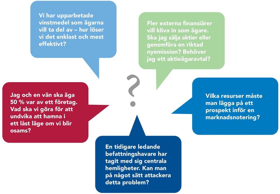 ? Vilka Fler externa finansiärer vill kliva in som ägare. Ska jag sälja aktier eller genomföra en riktad nyemission?