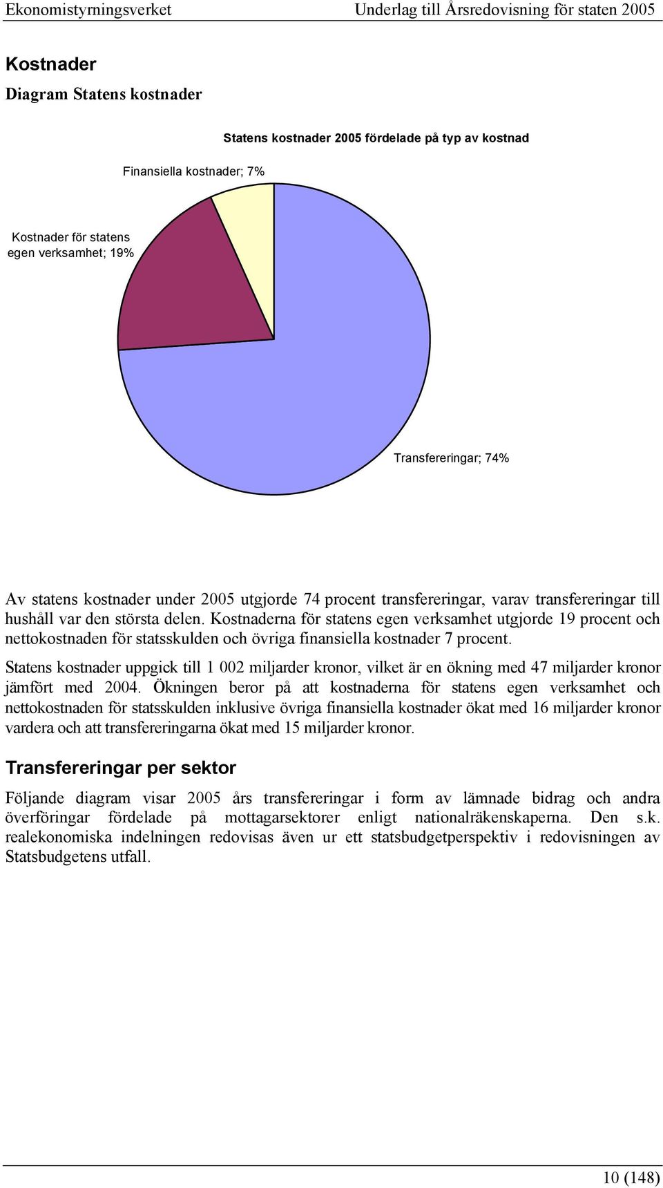 Kostnaderna för statens egen verksamhet utgjorde 19 procent och nettokostnaden för statsskulden och övriga finansiella kostnader 7 procent.