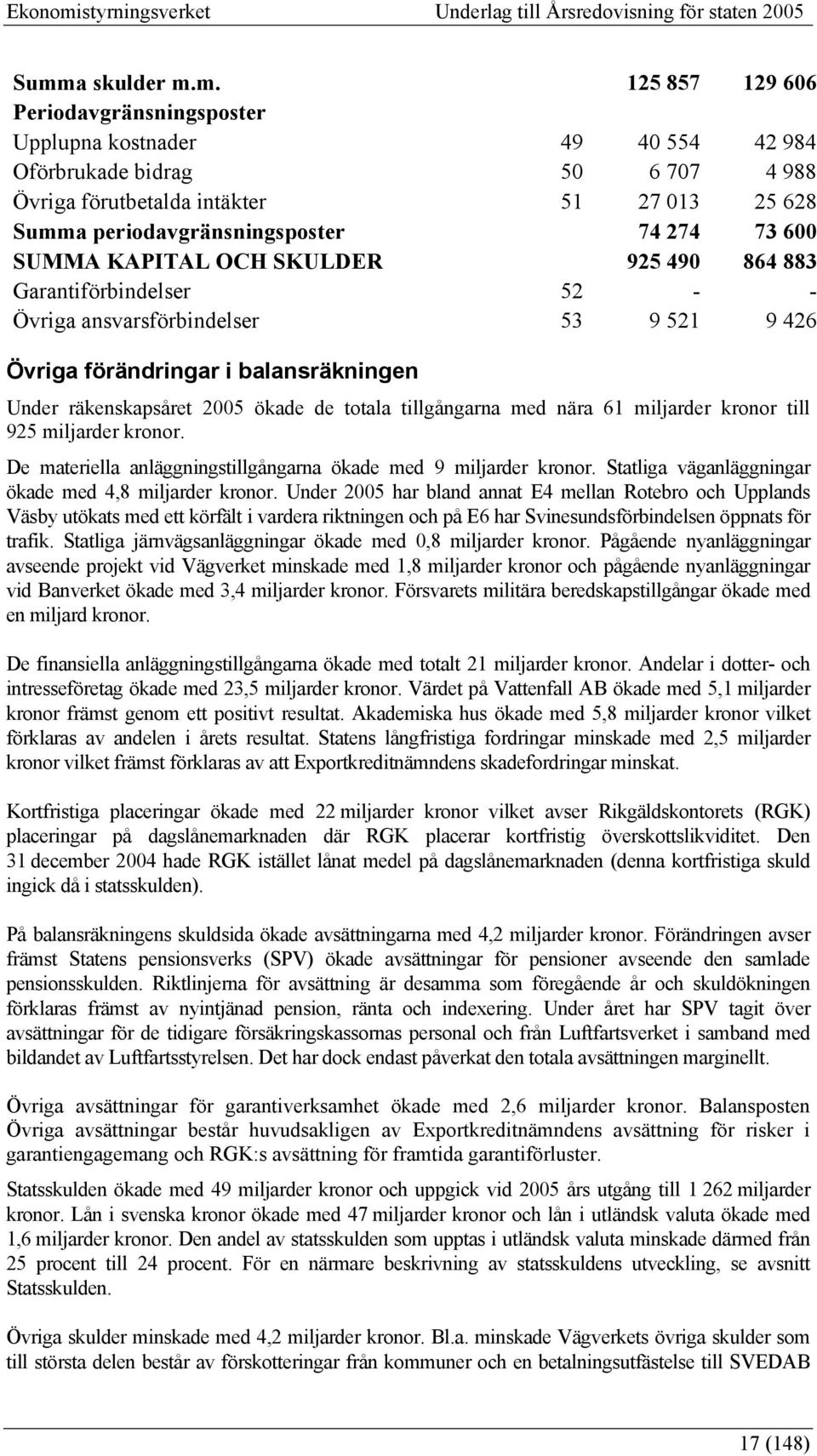 räkenskapsåret 2005 ökade de totala tillgångarna med nära 61 miljarder kronor till 925 miljarder kronor. De materiella anläggningstillgångarna ökade med 9 miljarder kronor.