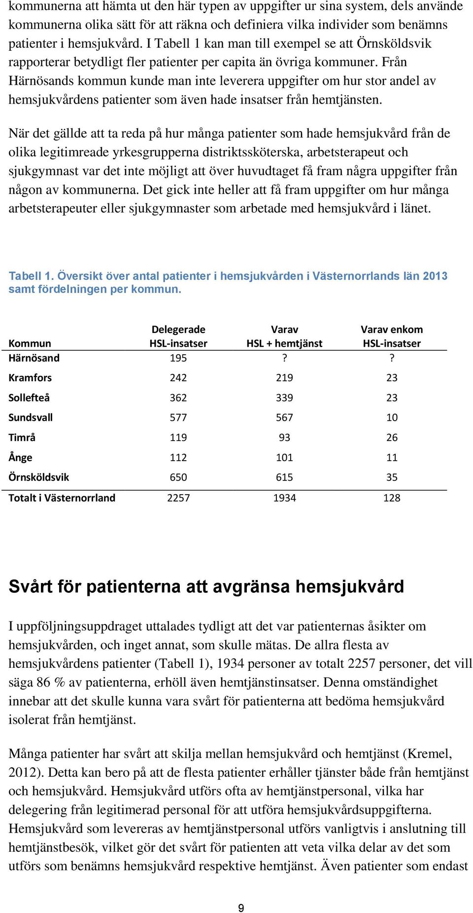 Från Härnösands kommun kunde man inte leverera uppgifter om hur stor andel av hemsjukvårdens patienter som även hade insatser från hemtjänsten.