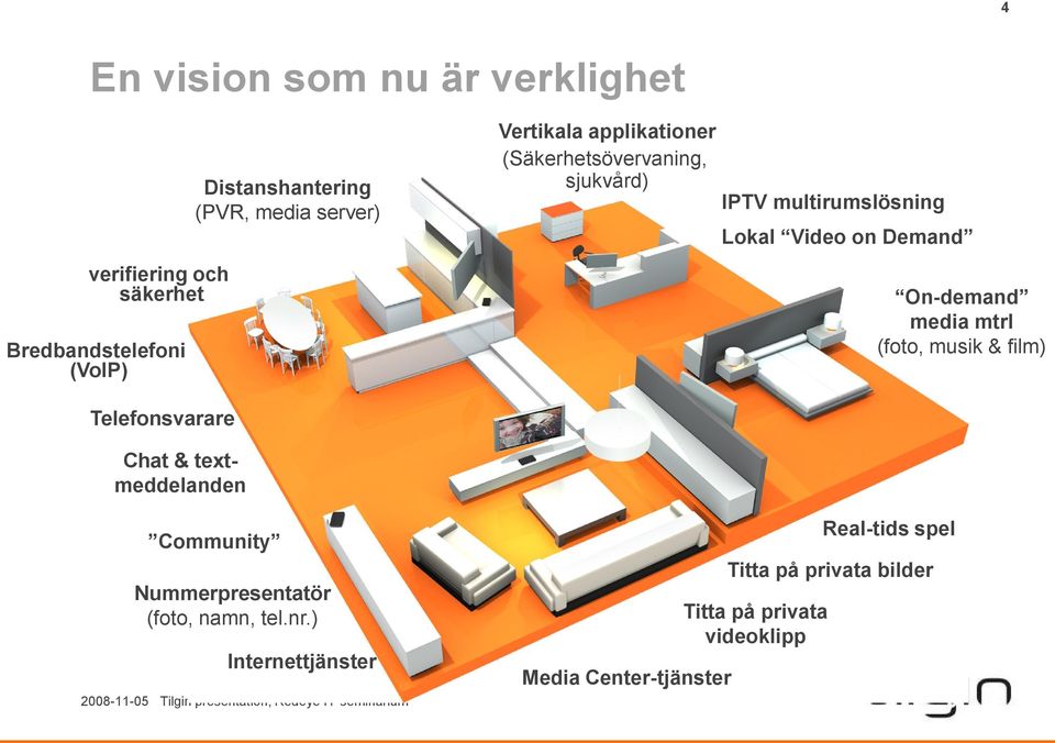 On-demand media mtrl (foto, musik & film) Telefonsvarare Chat & textmeddelanden Community Nummerpresentatör