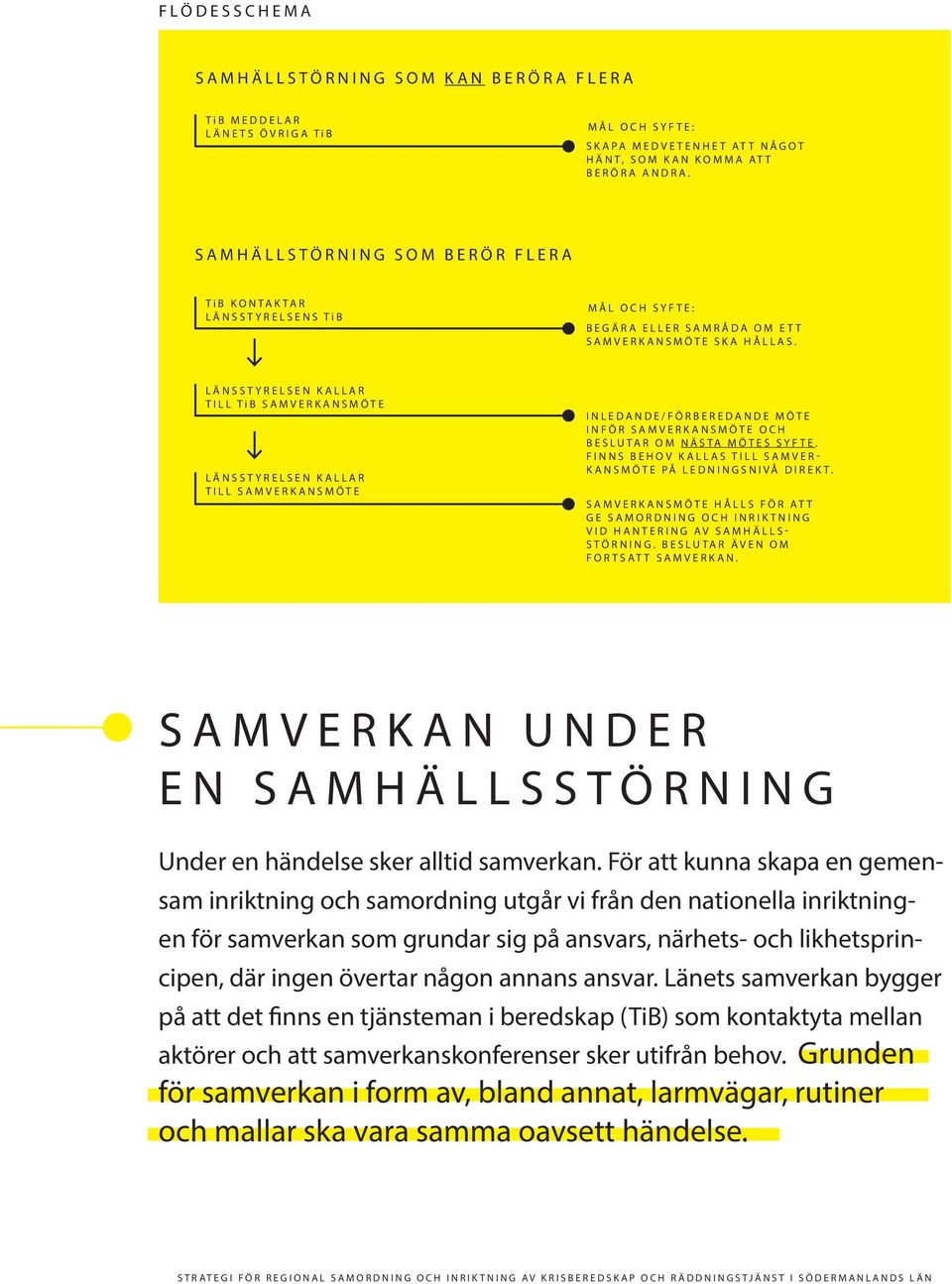 LÄNSSTYRELSEN KALLAR TILL Ti B SAMVERKANSMÖTE LÄNSSTYRELSEN KALLAR TILL SAMVERKANSMÖTE INLEDANDE/FÖRBEREDANDE MÖTE INFÖR SAMVERKANSMÖTE OCH BESLUTAR OM NÄSTA MÖTES SYFTE.