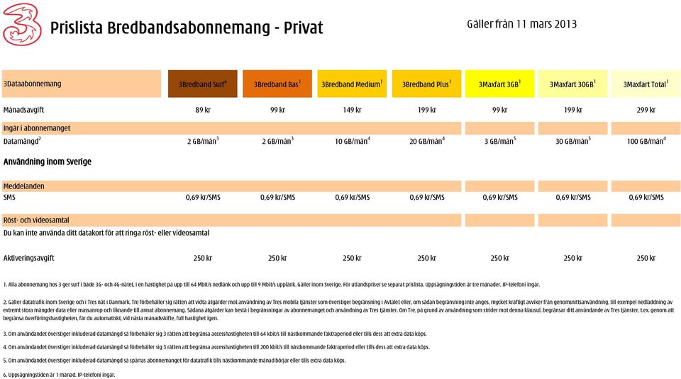 Meddelanden SMS 0,69 kr/sms 0,69 kr/sms 0,69 kr/sms 0,69 kr/sms 0,69 kr/sms 0,69 kr/sms 0,69 kr/sms Röst- och videosamtal Du kan inte använda ditt datakort för att ringa röst- eller videosamtal