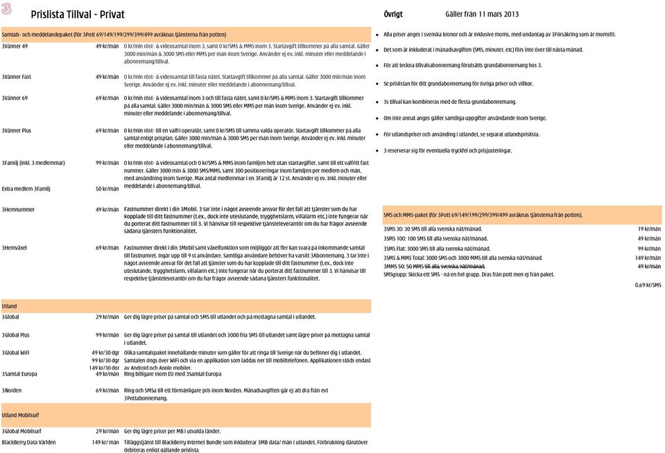 minuter eller meddelande i abonnemang/tillval. Alla priser anges i svenska kronor och är inklusive moms, med undantag av 3Försäkring som är momsfri.