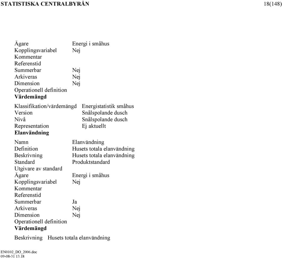 Namn Elanvändning Definition Husets totala elanvändning Beskrivning Husets totala elanvändning Standard Produktstandard Utgivare av standard Ägare