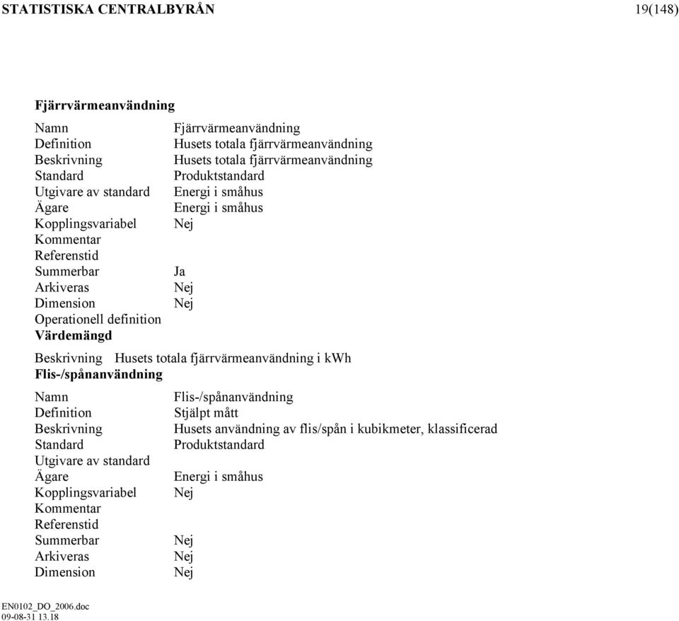 definition Värdemängd Beskrivning Husets totala fjärrvärmeanvändning i kwh Flis-/spånanvändning Namn Flis-/spånanvändning Definition Stjälpt mått Beskrivning Husets