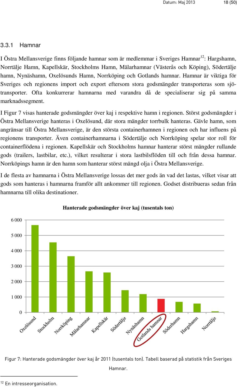 3.1 Hamnar I Östra Mellansverige finns följande hamnar som är medlemmar i Sveriges Hamnar 12 : Hargshamn, Norrtälje Hamn, Kapellskär, Stockholms Hamn, Mälarhamnar (Västerås och Köping), Södertälje