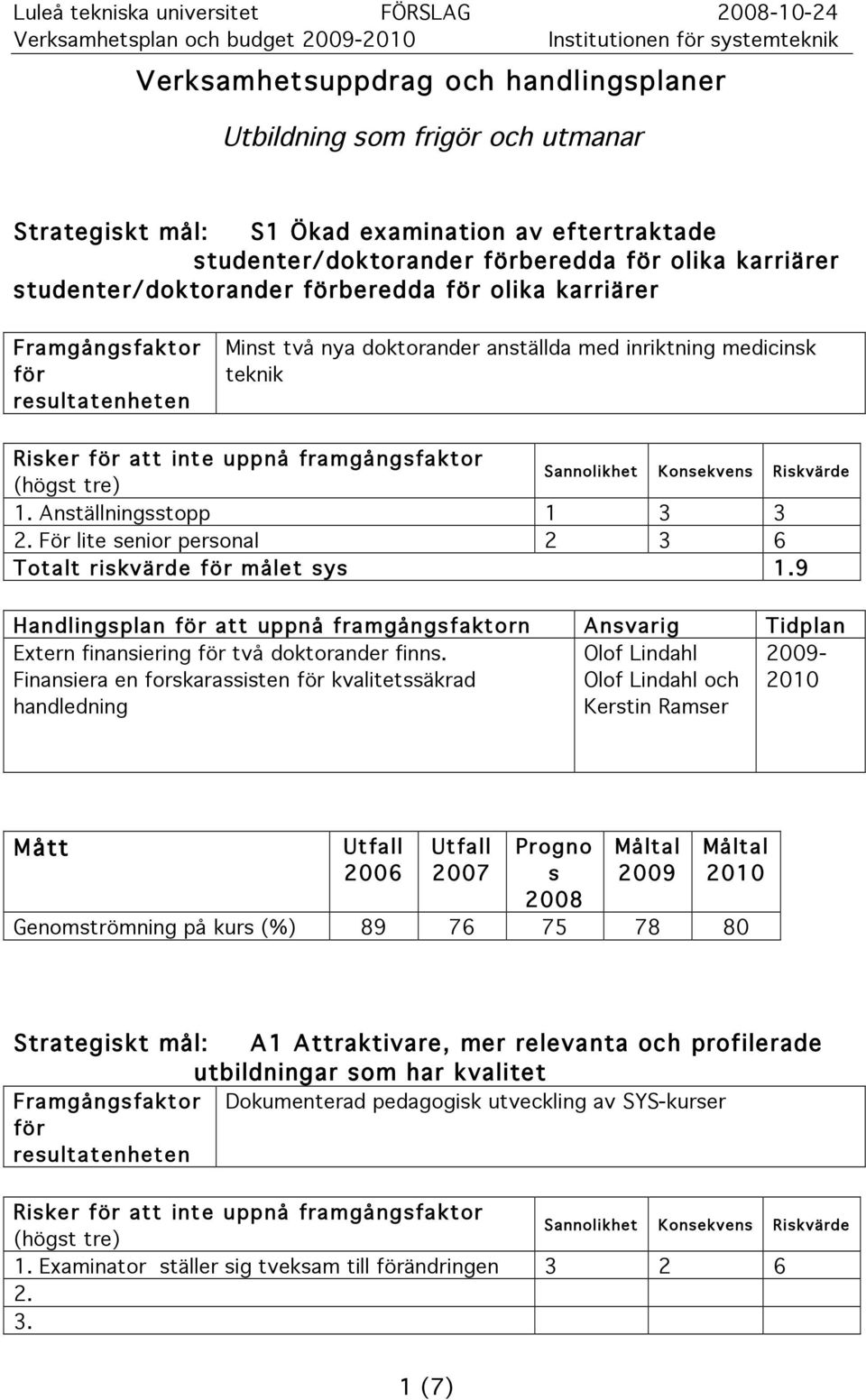 För lite enior peronal 2 3 6 Totalt rikvärde målet y 1.9 Extern finaniering två doktorander finn.