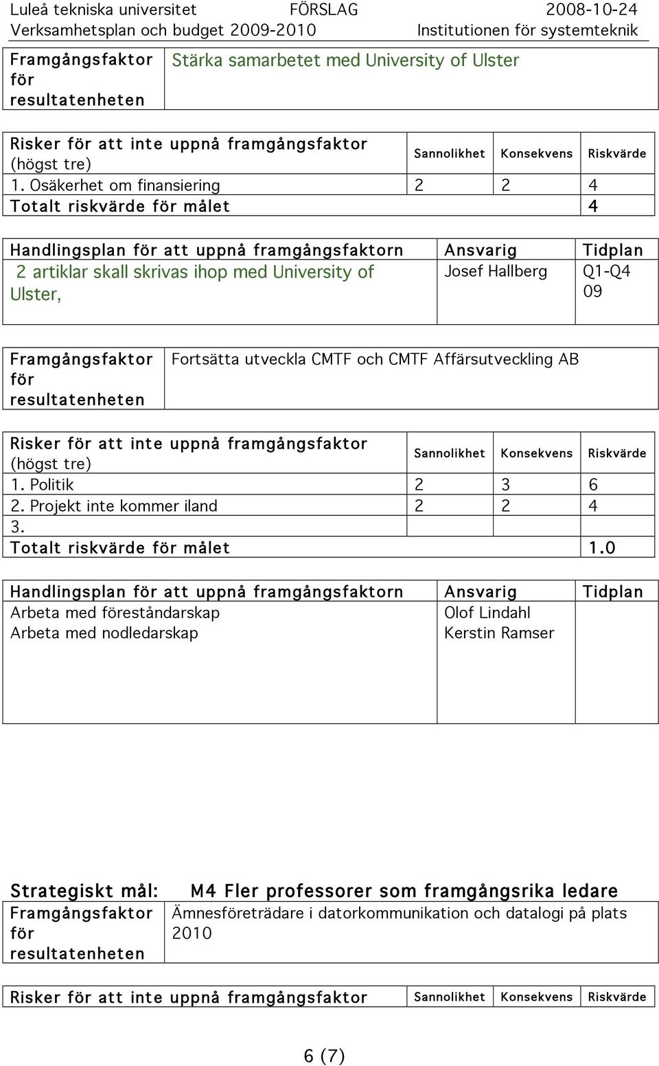 Affärutveckling AB Riker att inte uppnå framgångfaktor 1. Politik 2 3 6 2. Projekt inte kommer iland 2 2 4 Totalt rikvärde målet 1.