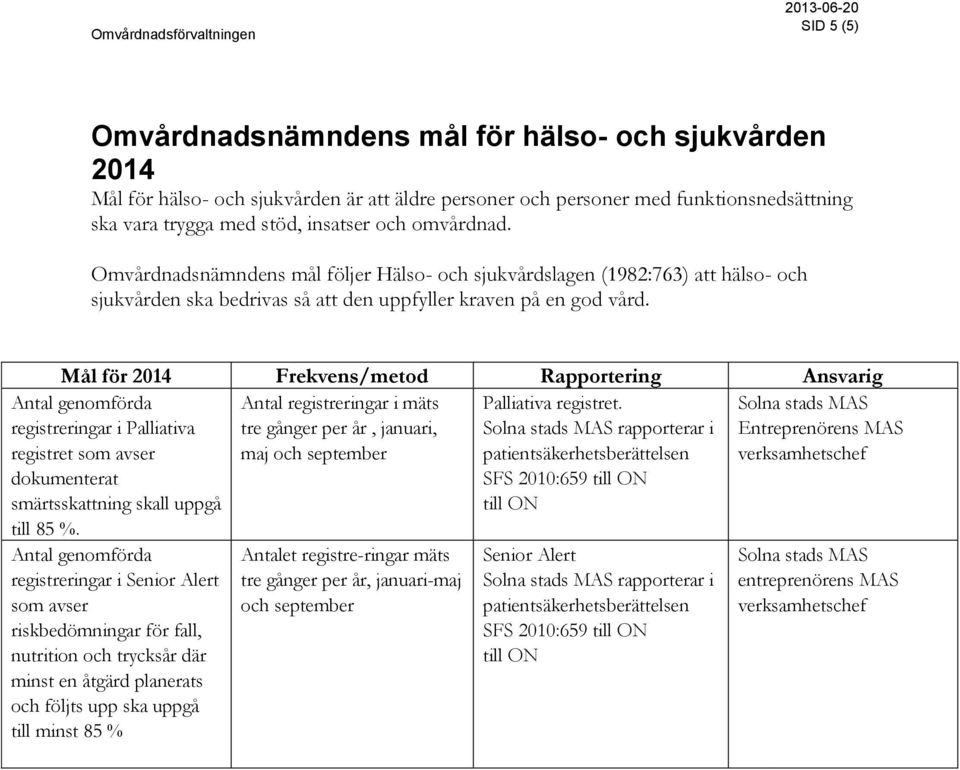 Mål för 2014 Frekvens/metod Rapportering Ansvarig Antal registreringar i mäts tre gånger per år, januari, Entreprenörens maj och september verksamhetschef Antal genomförda registreringar i Palliativa