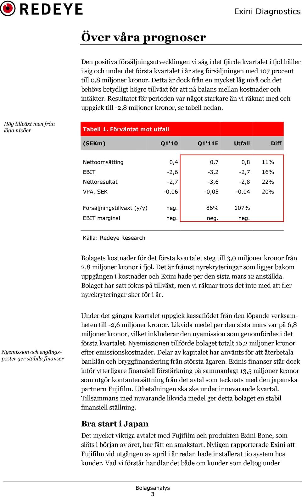 Resultatet för perioden var något starkare än vi räknat med och uppgick till -2,8 miljoner kronor, se tabell nedan. Hög tillväxt men från låga nivåer Tabell 1.