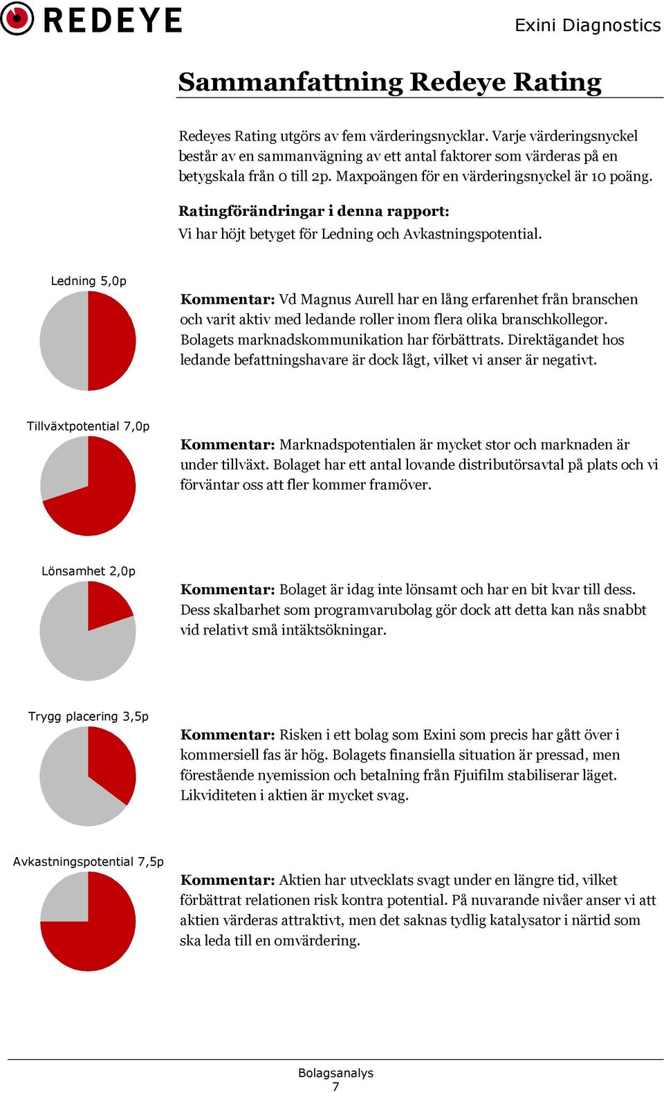 Ledning 5,0p Kommentar: Vd Magnus Aurell har en lång erfarenhet från branschen och varit aktiv med ledande roller inom flera olika branschkollegor. Bolagets marknadskommunikation har förbättrats.